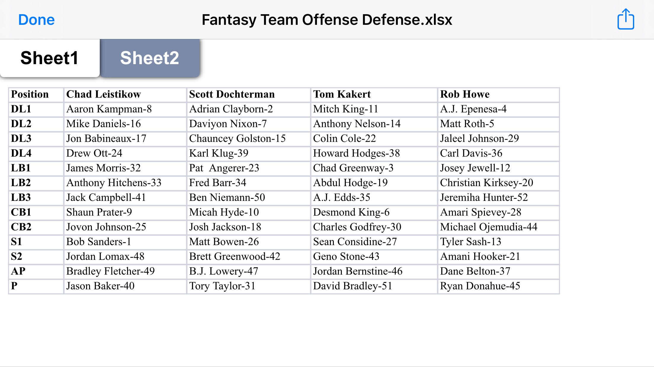 Defensive Draft Results 