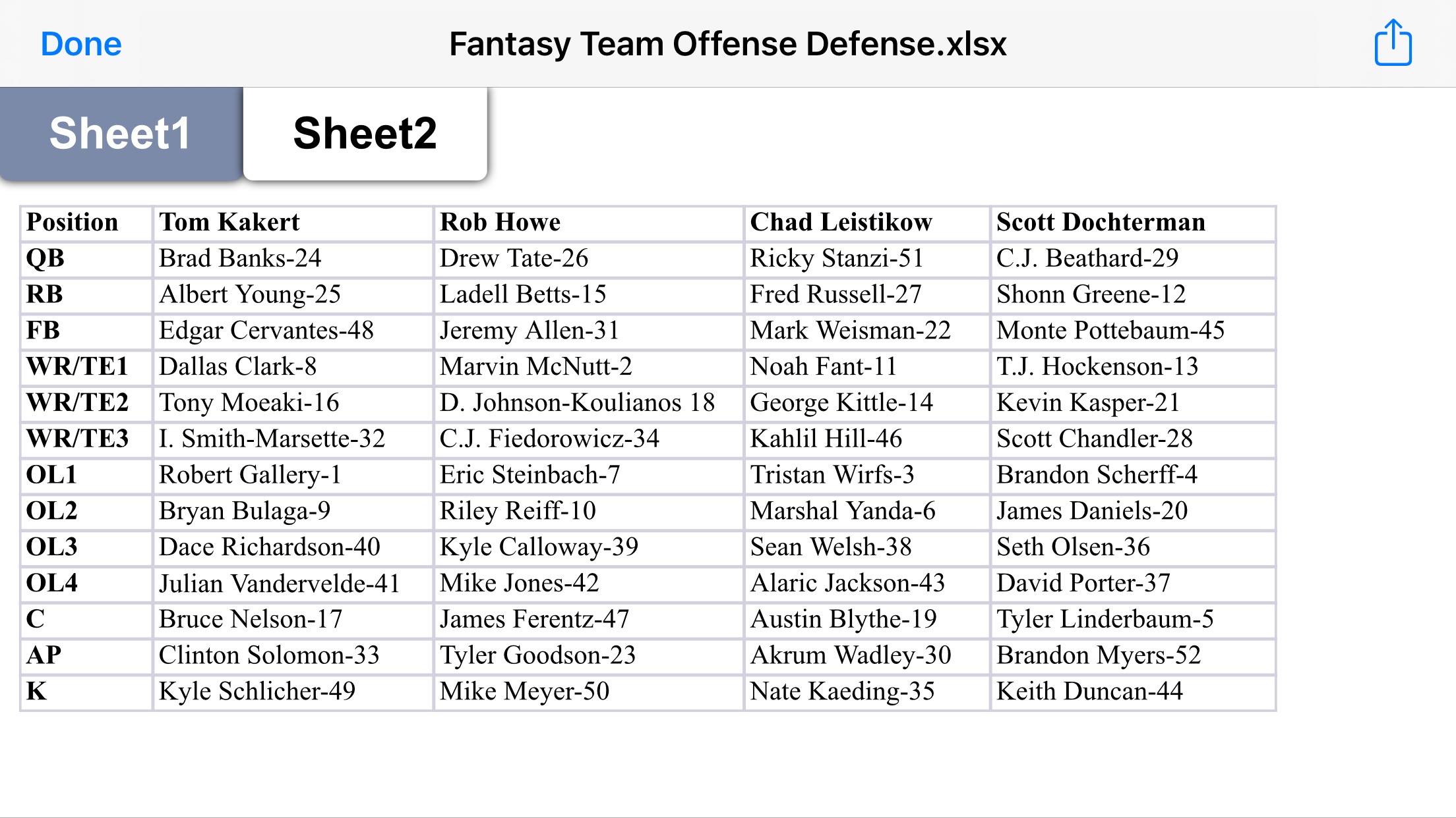 Offensive Draft Results 